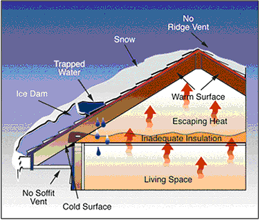 roof-ice-dam.png